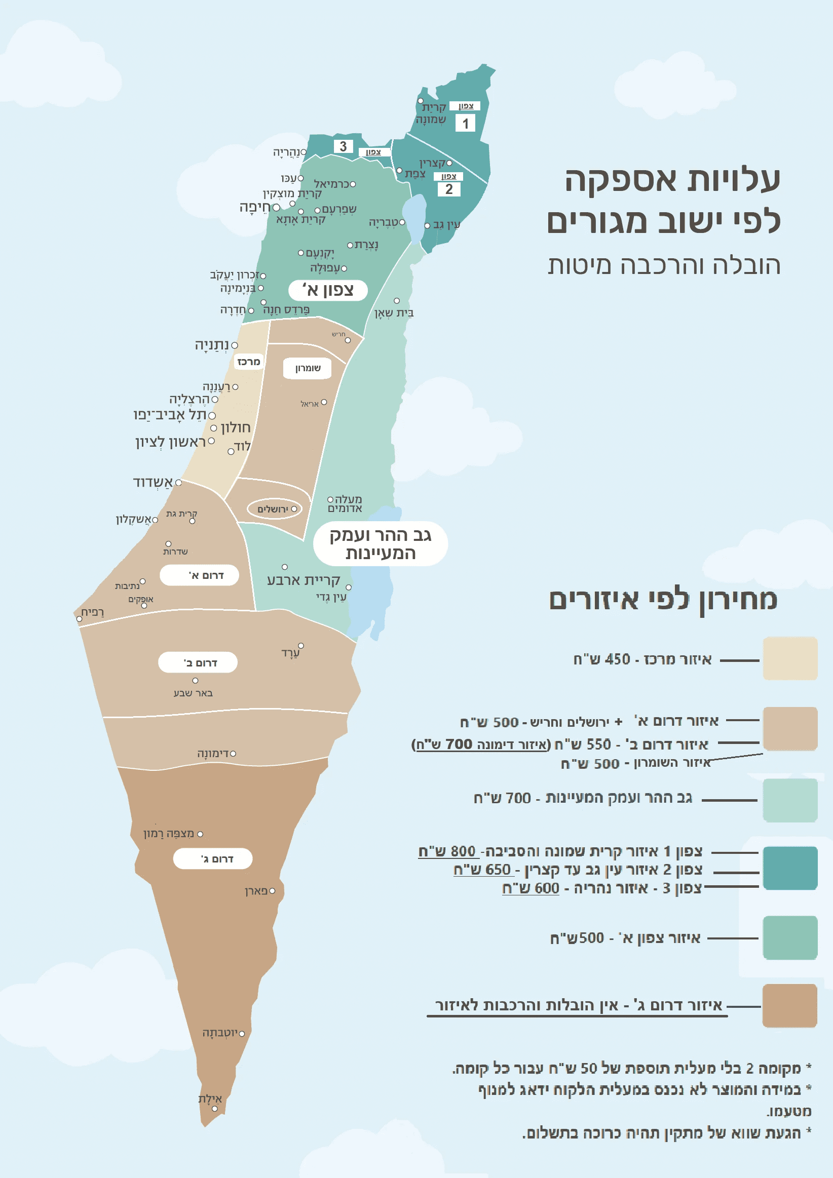 עלויות אספקה לפי ישוב ומגורים - הובלה והרכבה